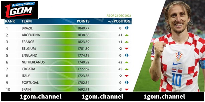 Bảng xếp hạng bóng đá trực tuyến cập nhật thứ hạng nhanh chóng